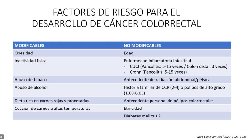factores de riesgo para el cancer de colon
