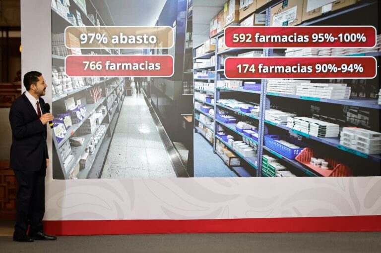 ¿Las visitas “sorpresa” funcionaron? Martí Batres destaca 97% de abasto de medicamentos en el ISSSTE