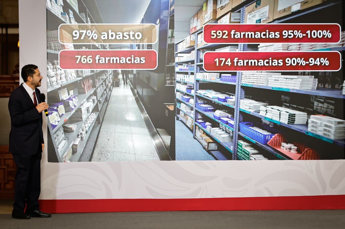 ¿Las visitas “sorpresa” funcionaron? Martí Batres destaca 97% de abasto de medicamentos en el ISSSTE